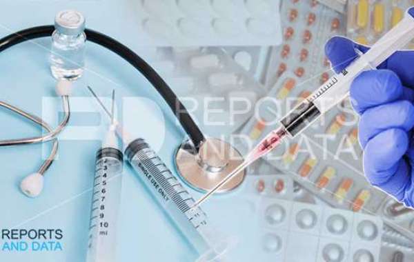 Gynecological Devices  Industry Trends, Revenue, Key Players, Growth, Share and Forecast Till 2028